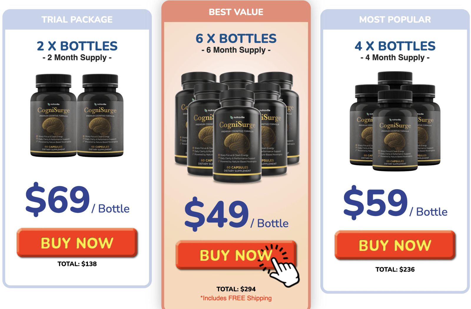 CogniSurge package options and pricing list